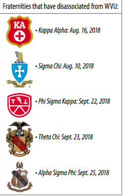 five disassociated fraternities